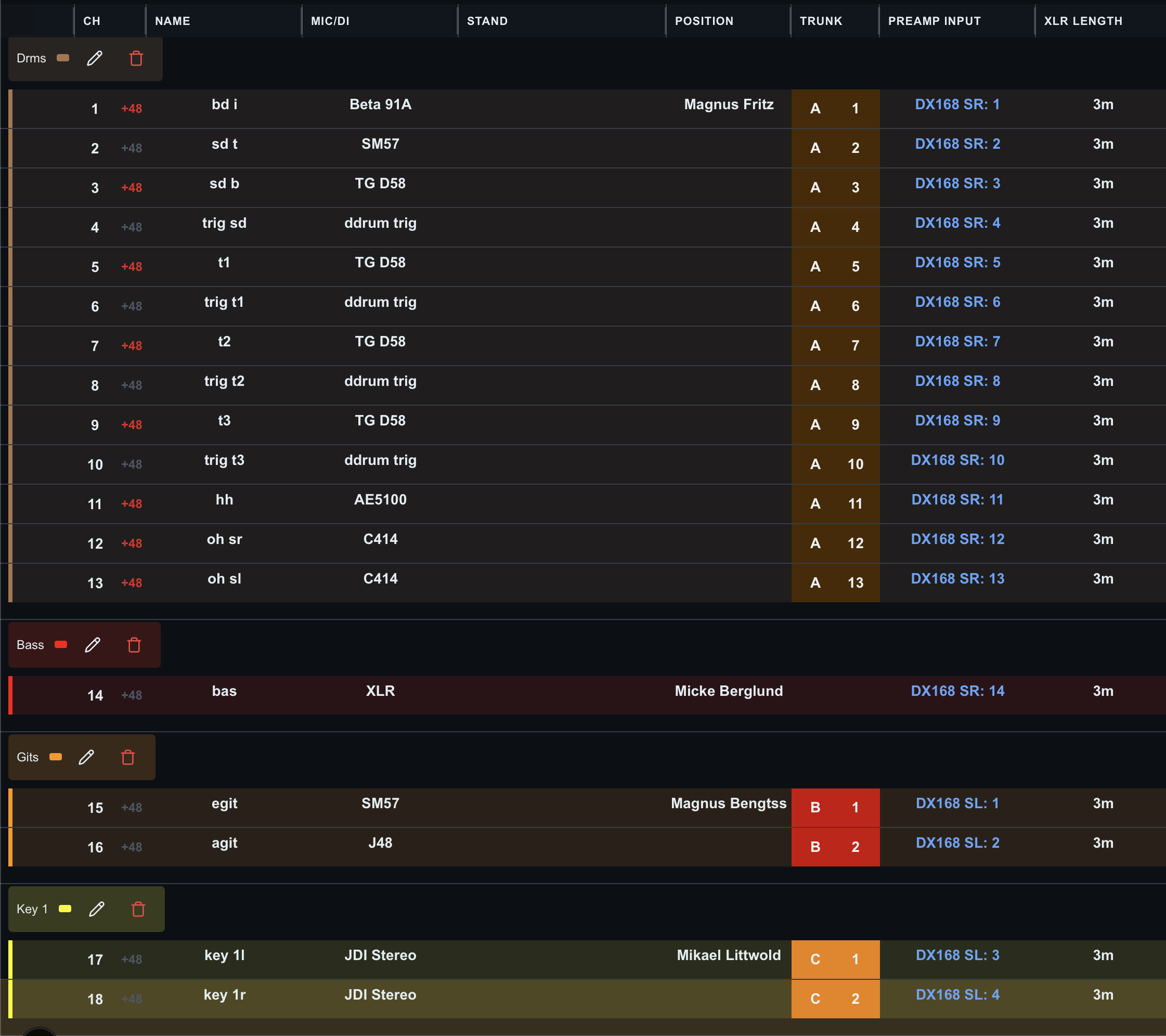 Gigbuddy input channel list preview