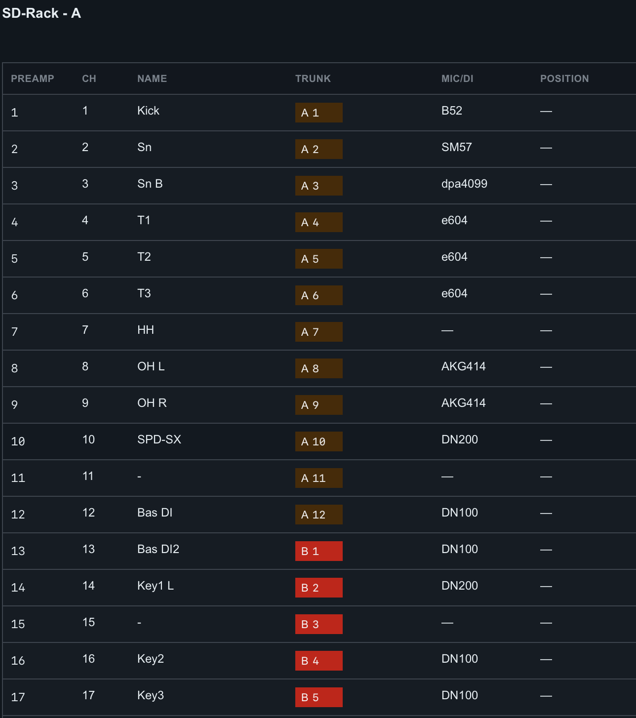 Gigbuddy stagebox patch view preview
